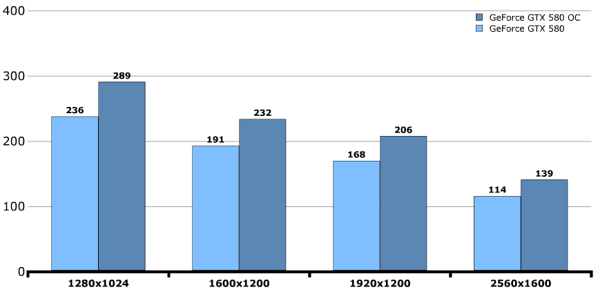 Обзор водоблока Danger Den для GeForce GTX 580 Обзор водоблока Danger Den для GeForce GTX 580